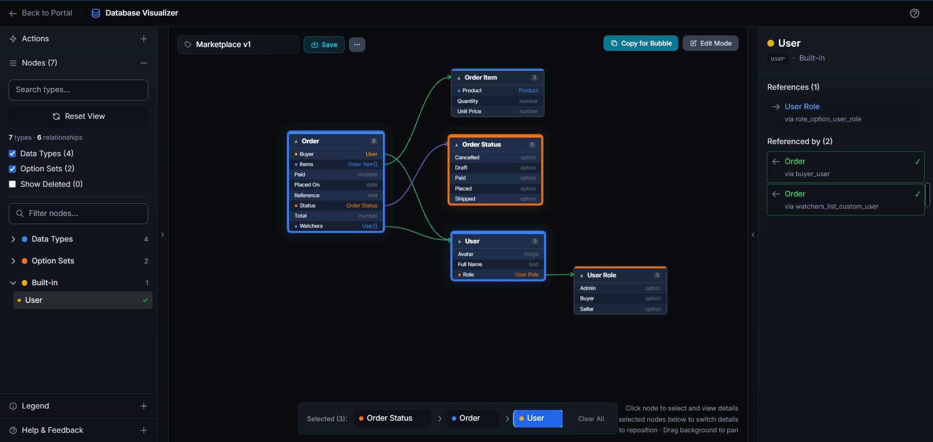 Three boxes expanded. Each line now leaves the exact field it belongs to, so you can read Order's Items going to Order Item and its Watchers going to User without tracing anything by hand.