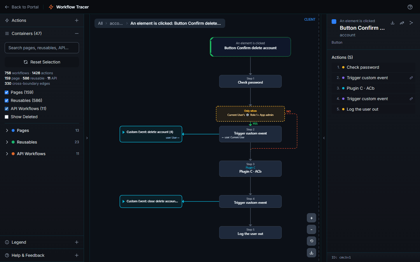 Five actions from one button click. Step 2 only runs when the condition above it holds, and the two custom events it triggers sit collapsed to the left, one node each with its action count.