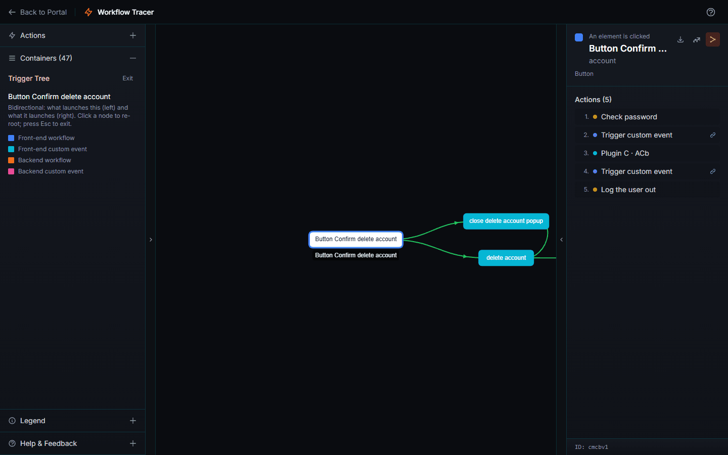The same workflow as a trigger tree. Nothing launches this one, since a user clicks it, so the left side is empty and the two custom events it launches sit on the right.